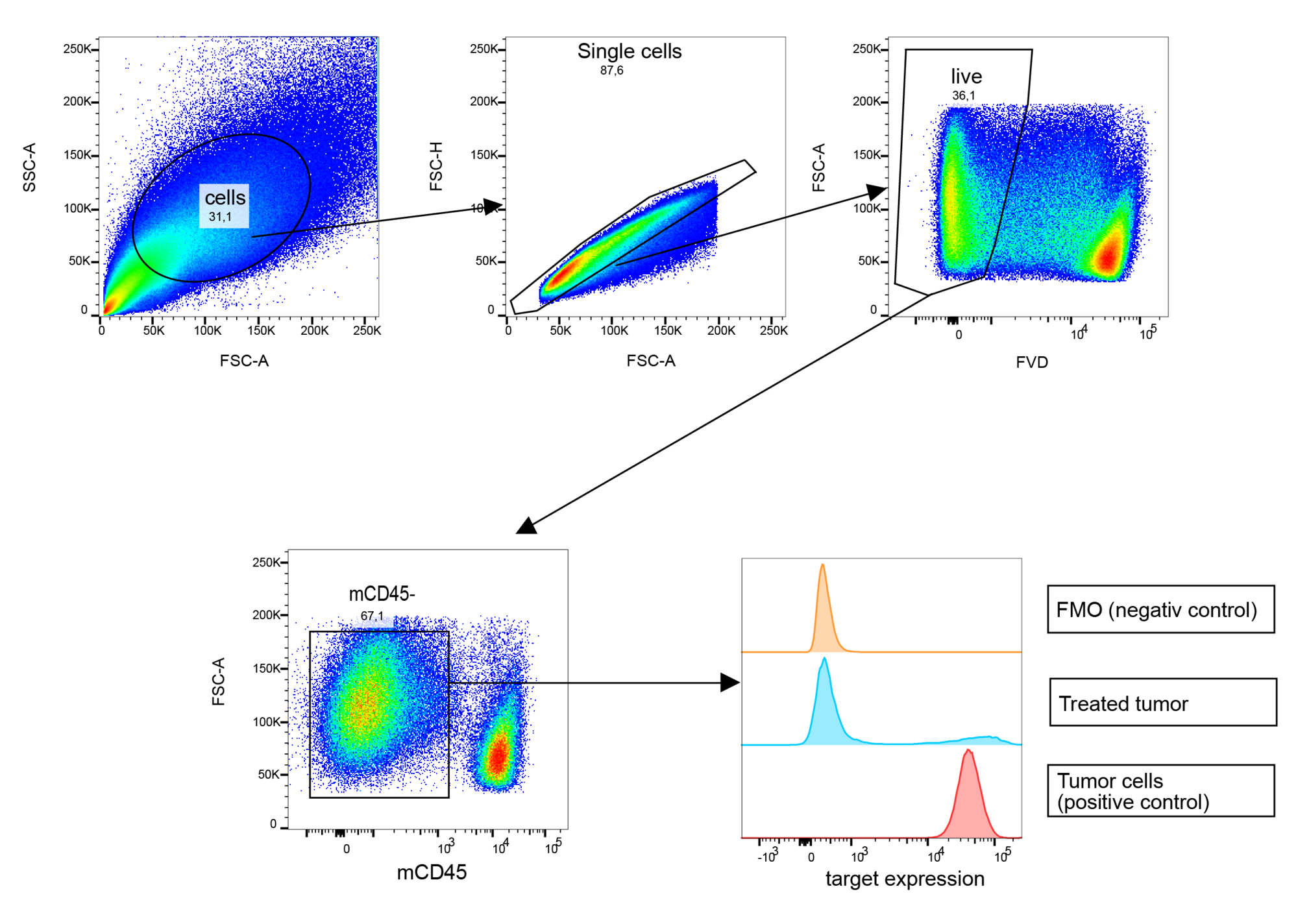 Flow Cytometry Capabilities Reaction Biology